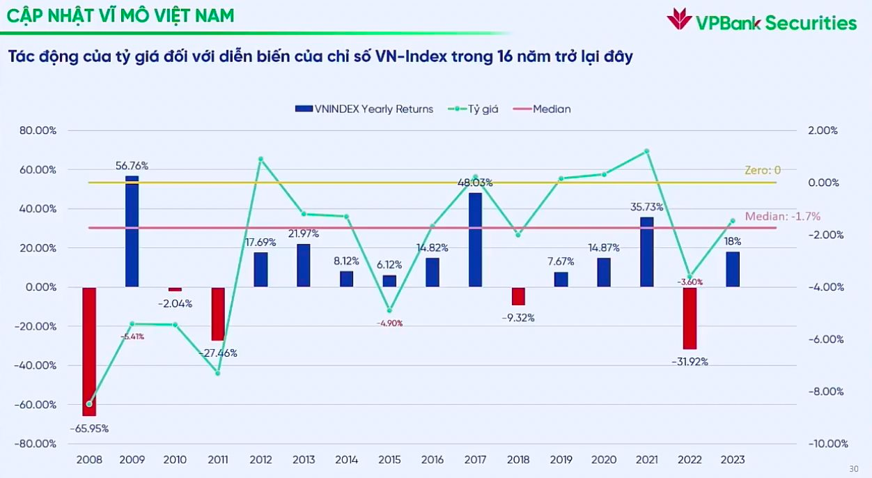 Thống kê 16 năm qua, VN-Index phản ánh thế nào qua từng thời kỳ 