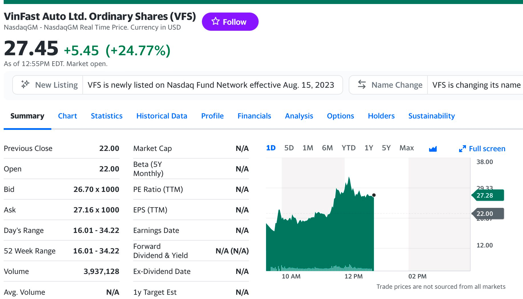 VinFast niêm yết chứng khoán Mỹ: Hơn thương hiệu tỷ đô, là cánh cửa mở ra thị trường vốn quốc tế - Ảnh 1.