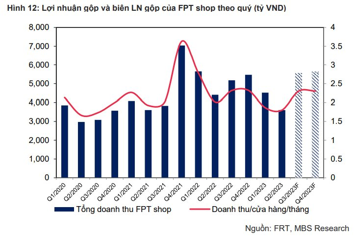 FPT Retail đẩy mạnh chuỗi Long Châu, mở thêm mảng tiêm chủng mới, cổ phiếu bứt phá đỉnh mới - Ảnh 6.