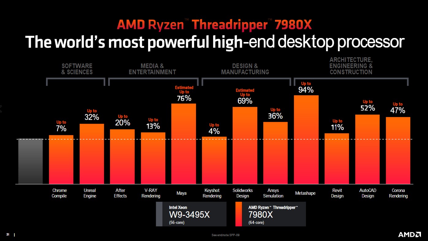 Với quyết định này, AMD đã chấm dứt cuộc chiến CPU hiệu năng cao với Intel - Ảnh 3.