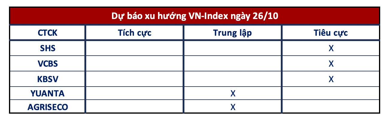 Góc nhìn công ty chứng khoán: VN-Index có thể tiếp tục điều chỉnh tìm kiếm lực cầu bắt đáy - Ảnh 1.