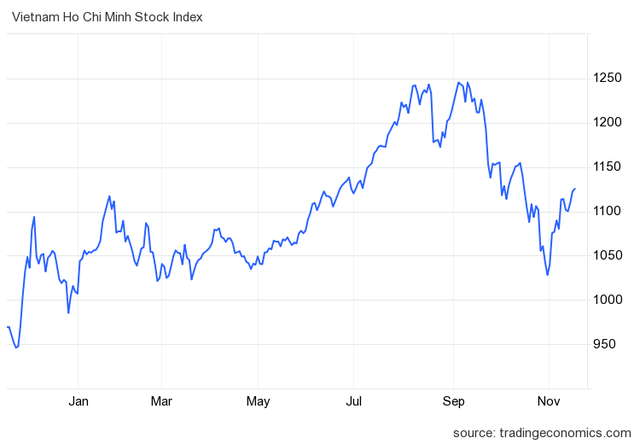 Góc nhìn công ty chứng khoán: Đà tăng tiếp tục, VN-Index hướng tới đỉnh cũ quanh 1.150 điểm - Ảnh 2