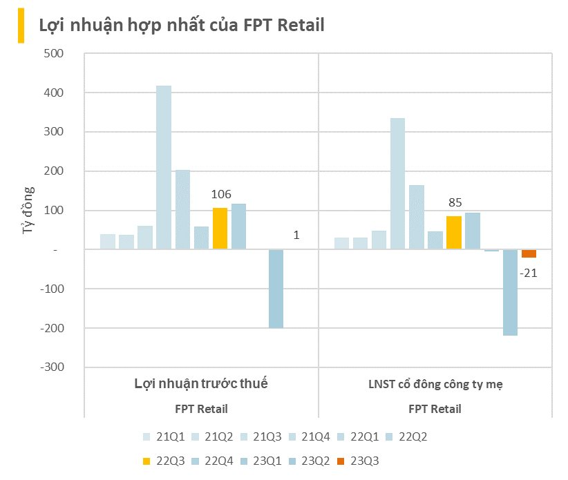 Cổ phiếu FPT Retail (FRT) vượt đỉnh lịch sử, giá thị trường cán mốc ba chữ số - Ảnh 2