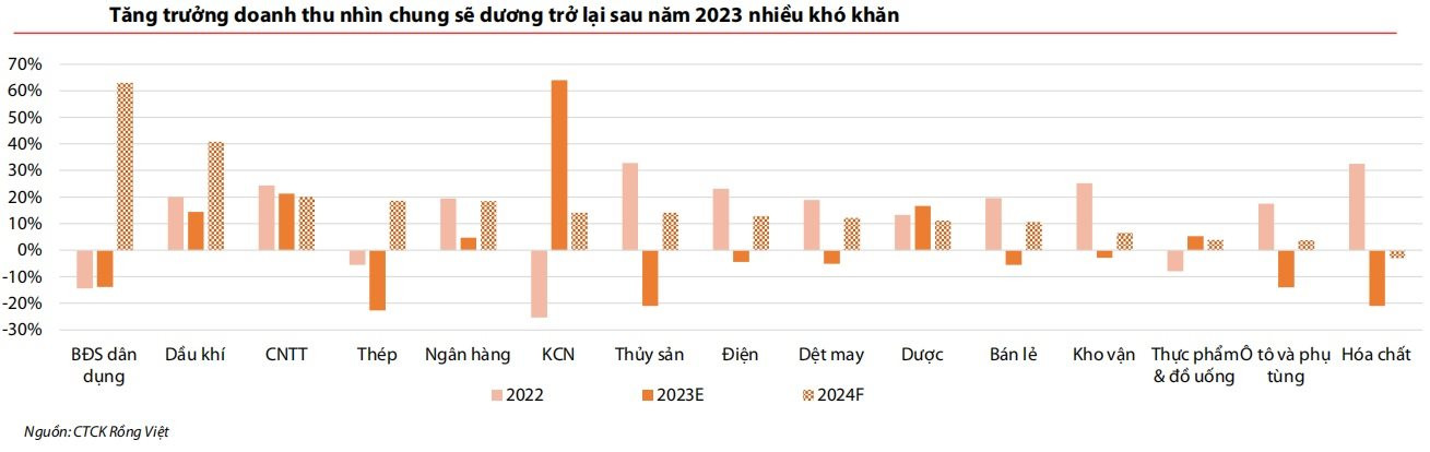 VDSC: Năm 2024, thị trường chứng khoán có thể biến động nhanh và mạnh - Ảnh 3.