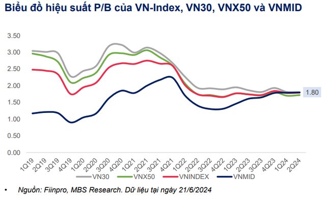 MBS Research: VN-Index sẽ đạt 1.380 điểm vào cuối năm - Ảnh 2.