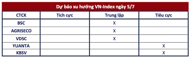 Góc nhìn công ty chứng khoán: Cầu chưa lan tỏa, rủi ro VN-Index đảo chiều vẫn hiện hữu - Ảnh 1.