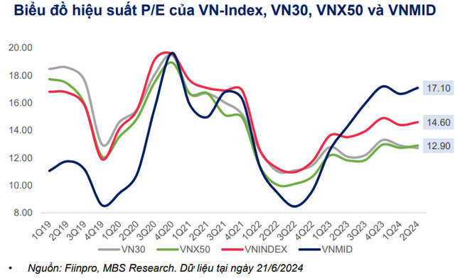 MBS Research: VN-Index sẽ đạt 1.380 điểm vào cuối năm - Ảnh 1.