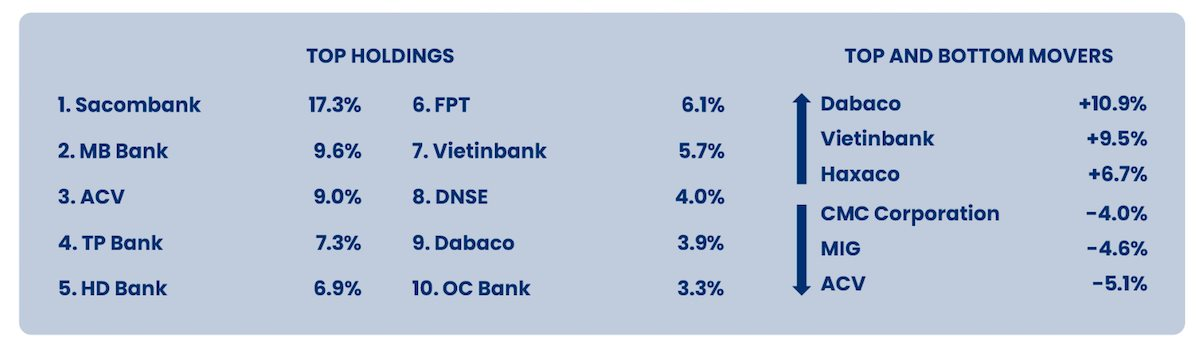 Pyn Elite Fund dự báo lợi nhuận của một ngân hàng sẽ tăng mạnh vào nửa cuối năm 2024 - Ảnh 2.