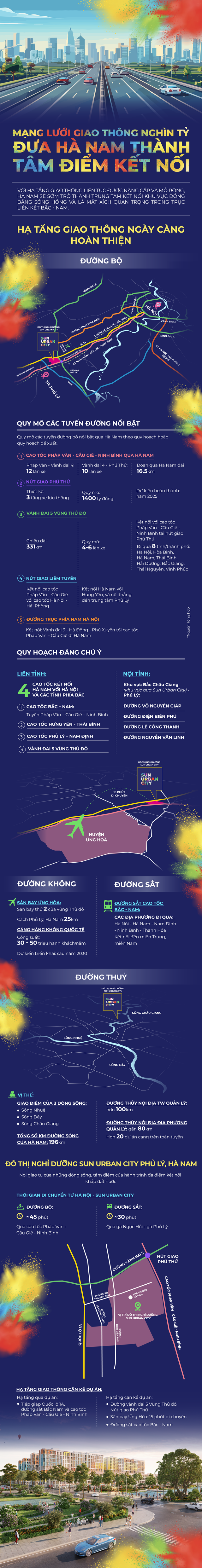 Infographic: Sun Urban City Phủ Lý dẫn đầu vị trí kết nối trung tâm của Hà Nam - Ảnh 1.